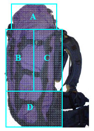 Sac a dos